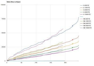 RopGraphs(tm)