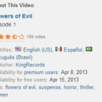 The Flowers of Evil